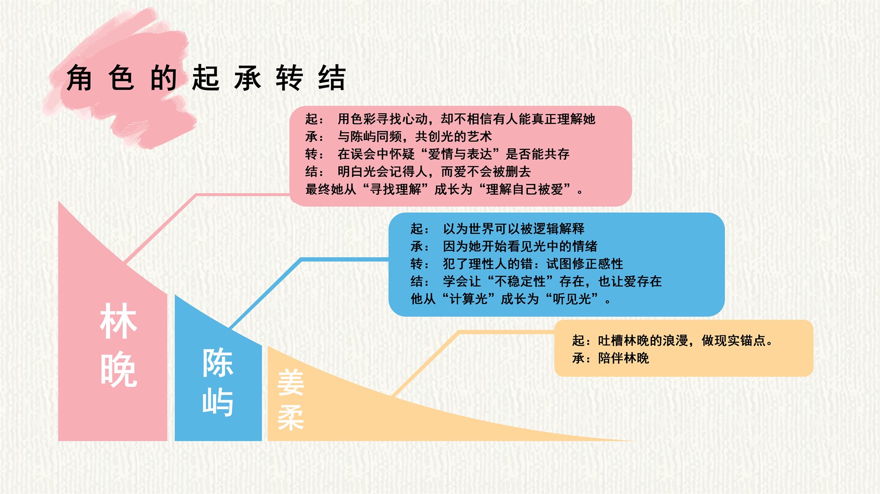 色卡上的光 项目图 10