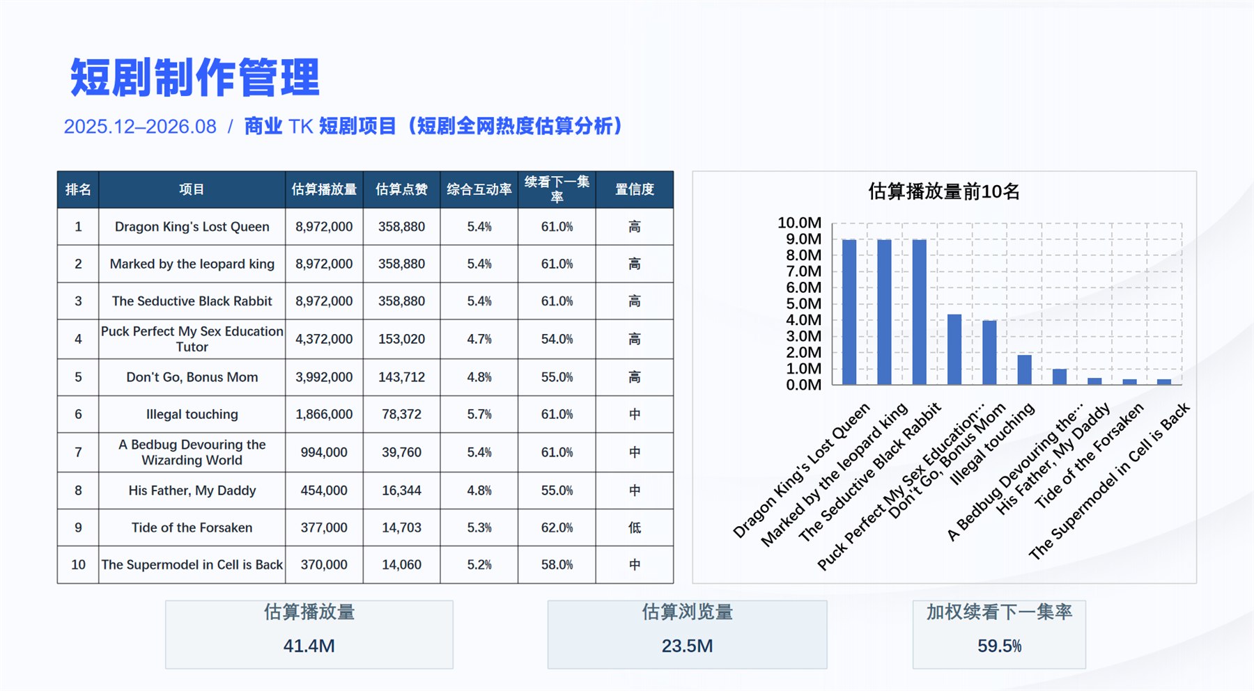 商业短剧项目管理 项目图 1