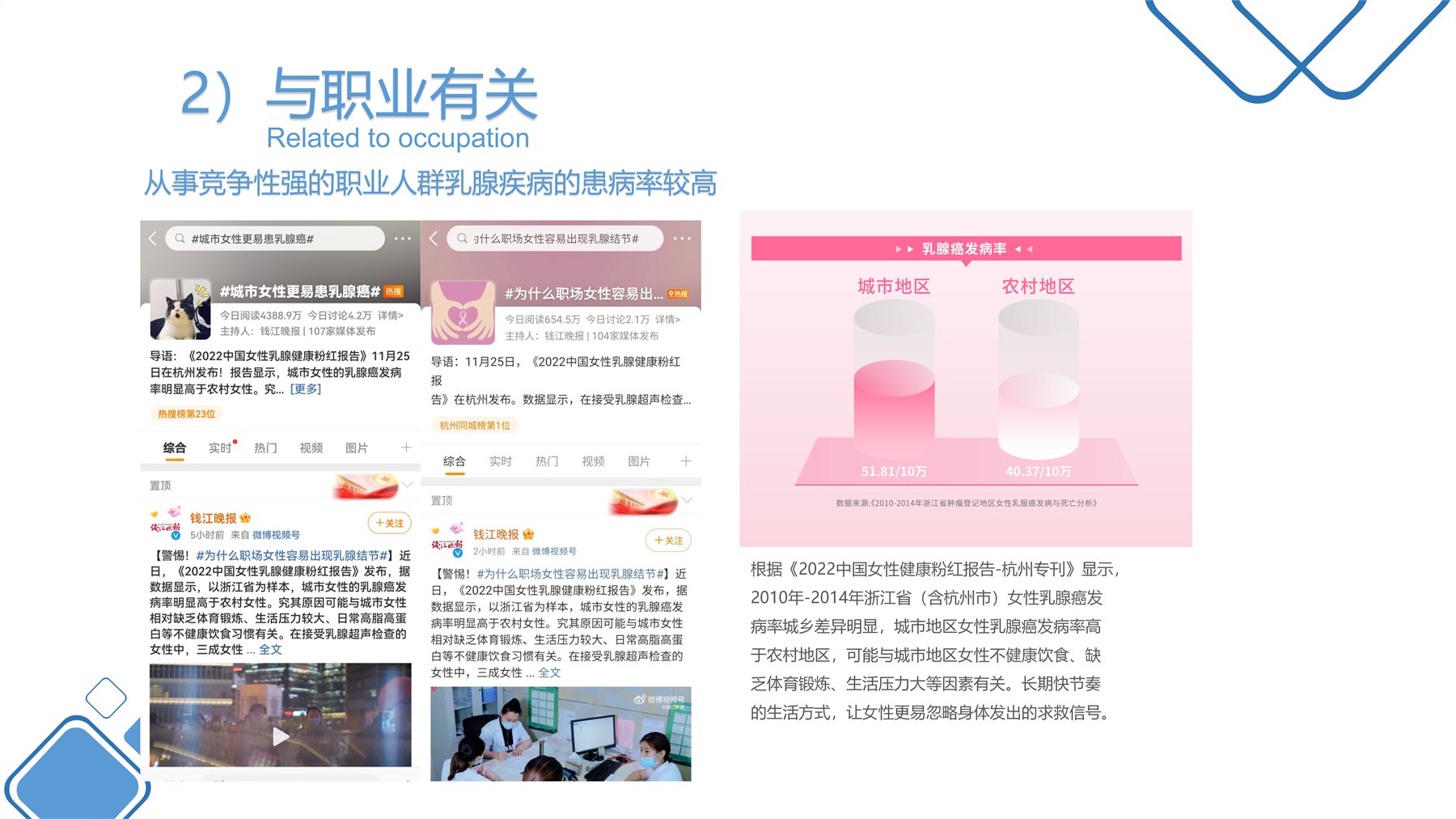多模态乳腺理疗仪 项目图 9
